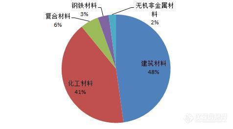 209项！从CSTM标准年度盘点看材料检测新航向.3.jpg