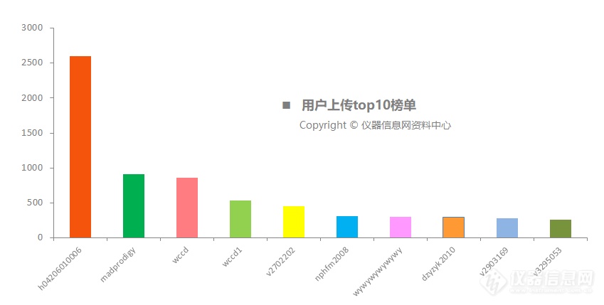 大揭秘：2019年资料栏目的九大“最” ——深度剖析用户喜爱的内容