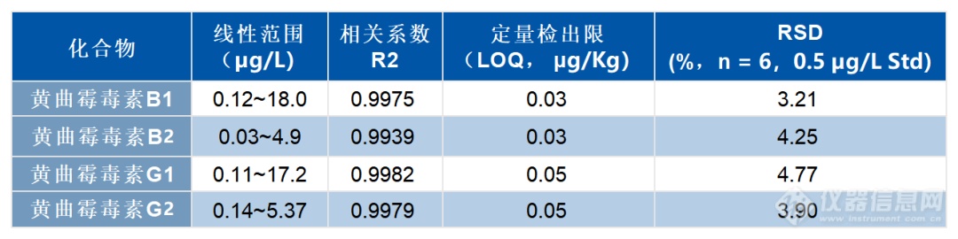 珀金埃尔默发布药材及饮片中农药多残留和真菌毒素的液质联用检测解决方案