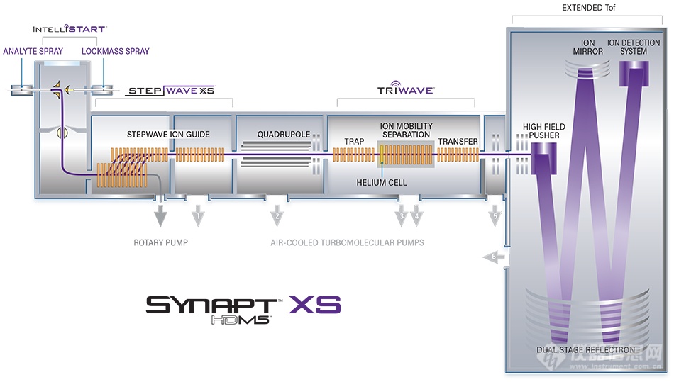 synapt_xs_schematic_w_logo_final.png