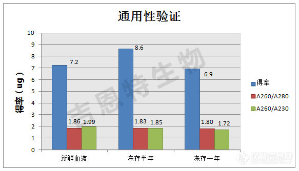 通用性.jpg