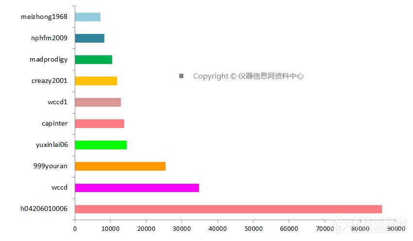 大揭秘：2019年资料栏目的九大“最” ——深度剖析用户喜爱的内容