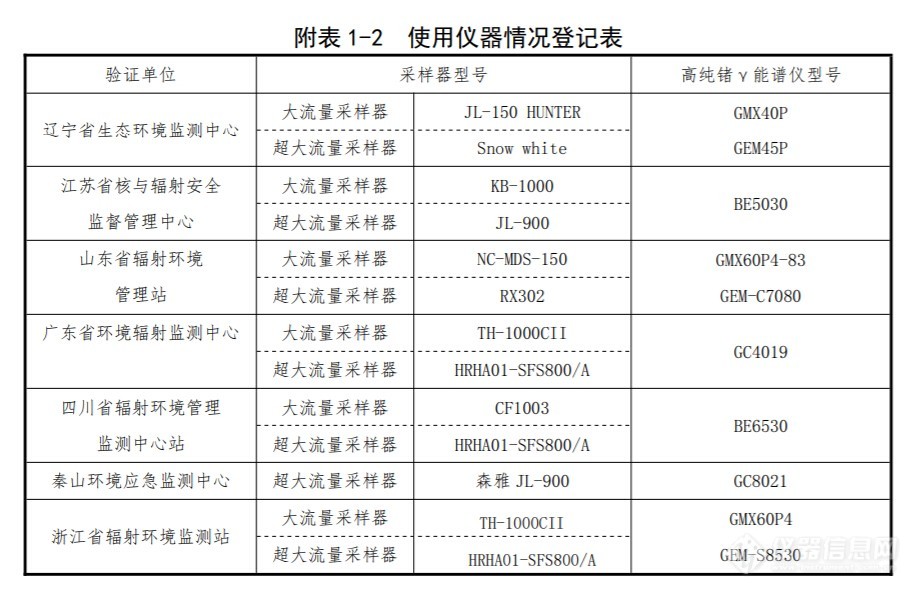 使用仪器情况登记表.jpg