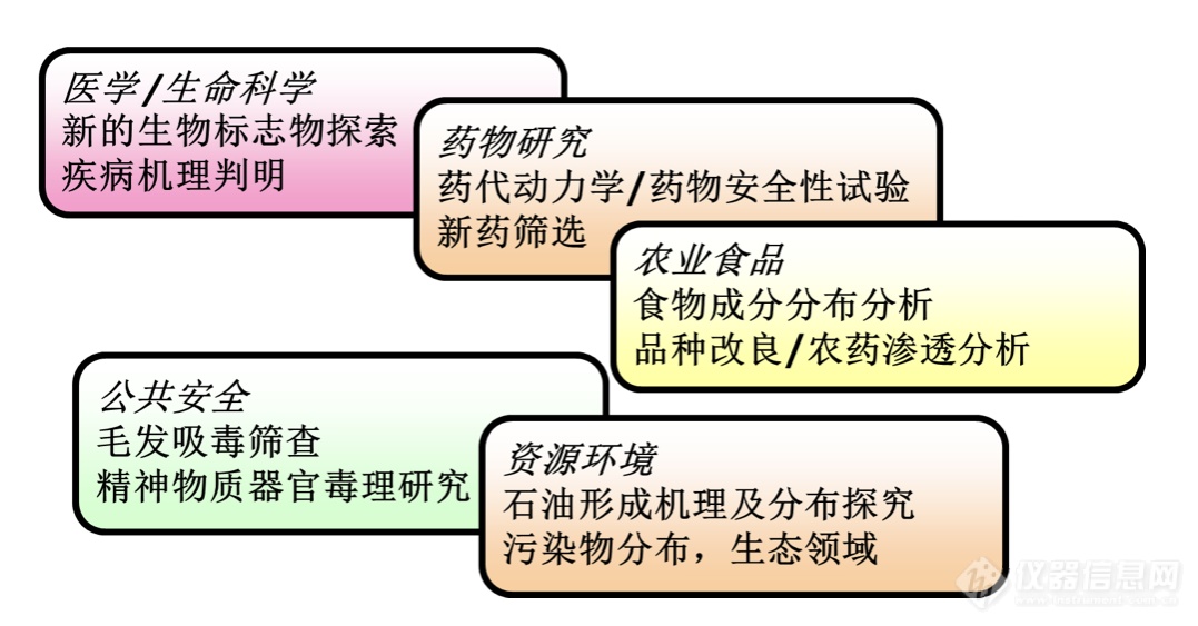 岛津公司与北京大学联合举办“质谱成像技术研讨会”