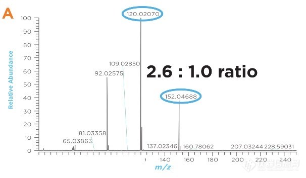 当新鲜空气成为奢侈品？——浅谈GC-MS在呼吸气检测中的应用