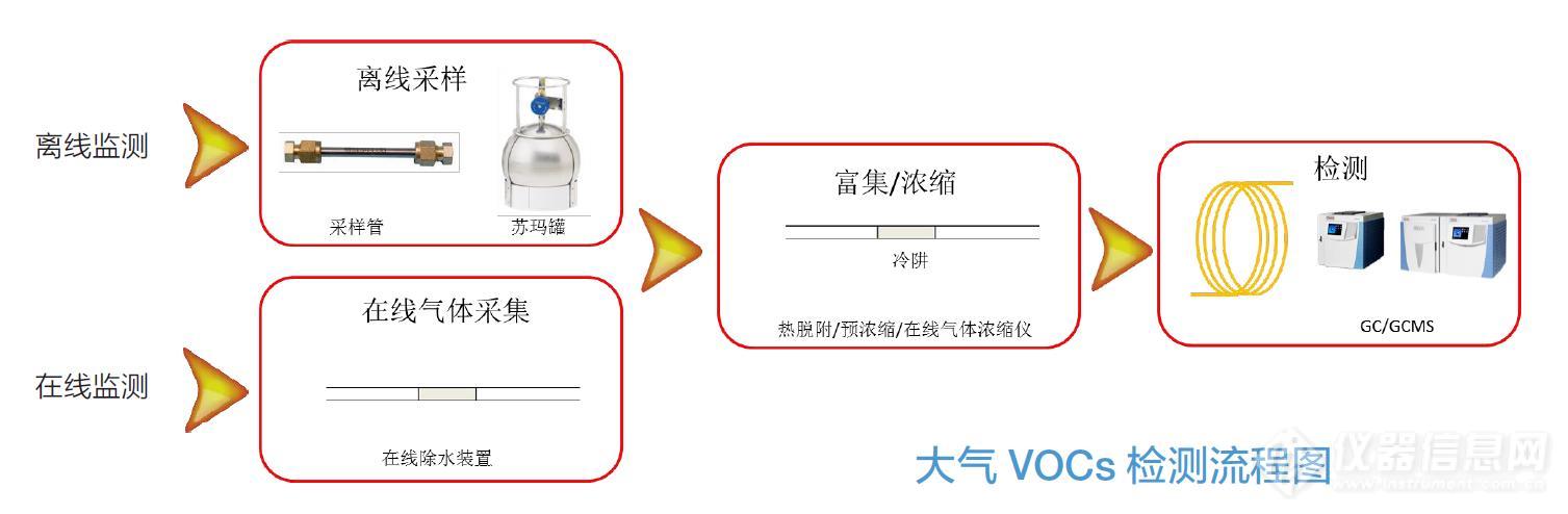 赛默飞VOCs解决方案.jpg