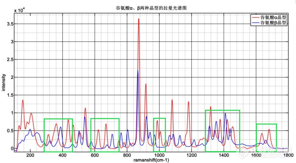 如海光电┠拉曼光谱法为药物晶型的鉴别“添柴”助力