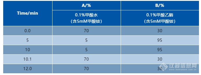 珀金埃尔默发布药材及饮片中农药多残留和真菌毒素的液质联用检测解决方案