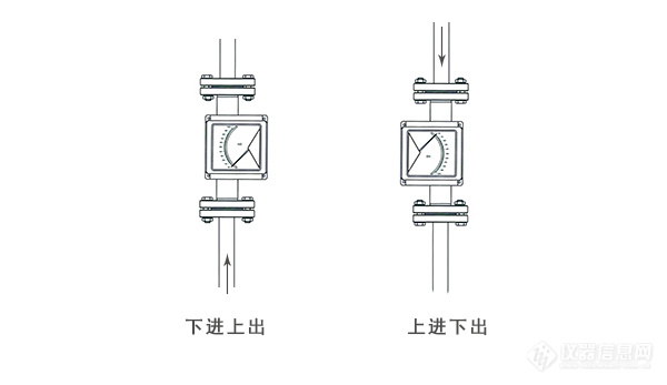 垂直安装.jpg