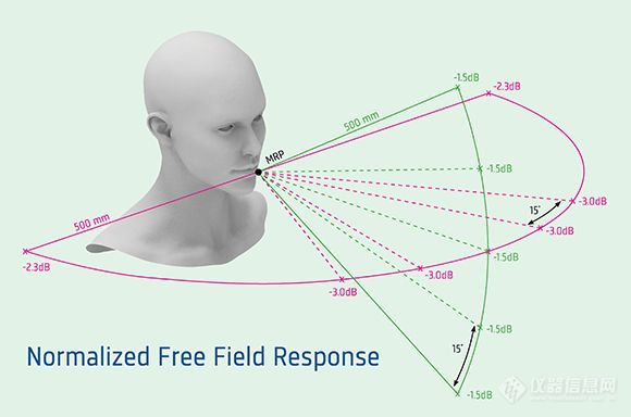 580x384px_normalized_free_field_response-compressor.jpg