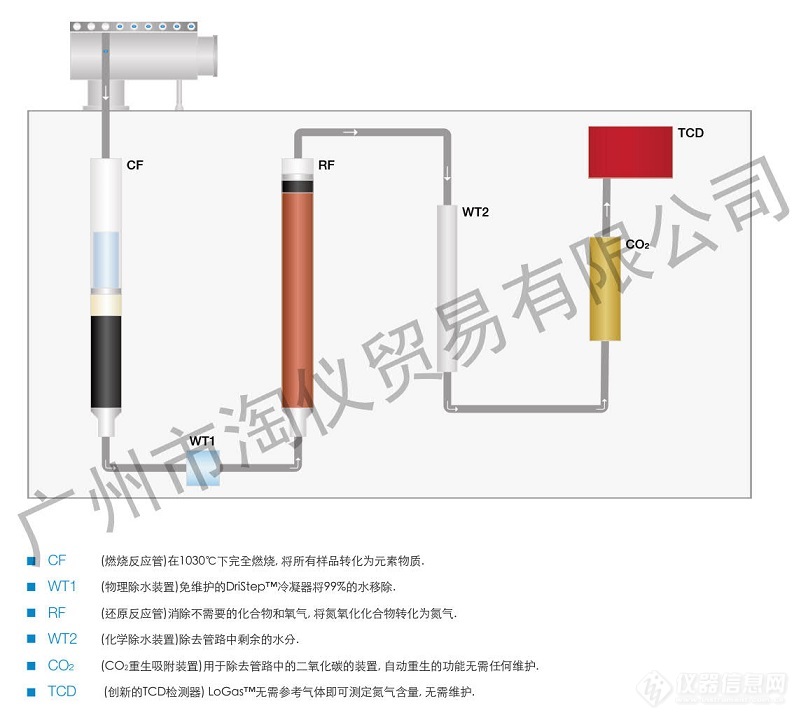 意大利VELP-杜马斯定氮分析仪 NDA_cina_3_1.jpg