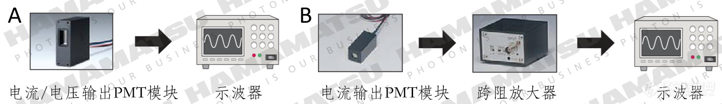 关于光电倍增管（PMT）模块的选型与使用