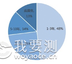 检验招聘网_招聘质检 招聘