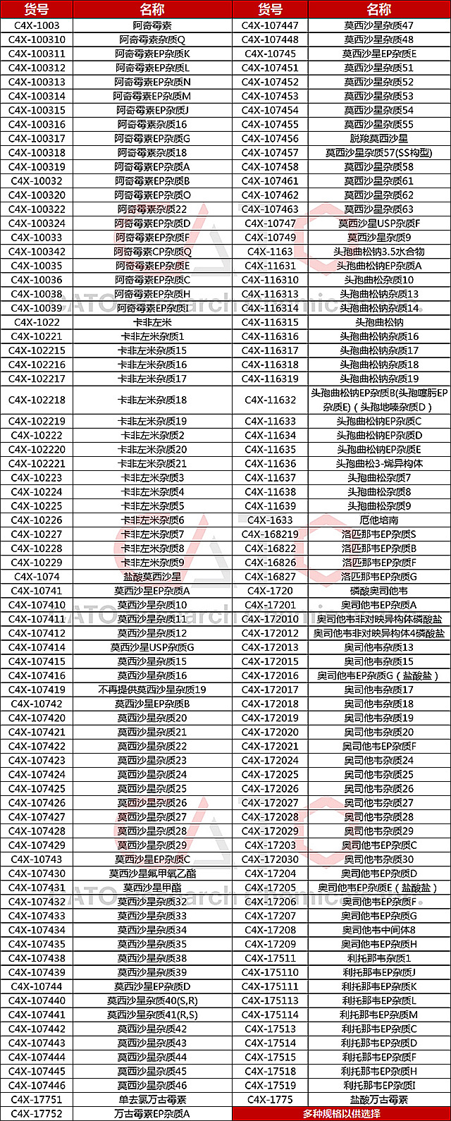 抗击疫情，CATO助力相关药物研发生产