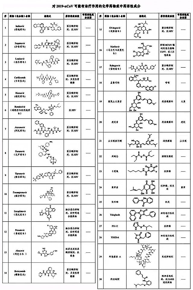 抗击疫情，CATO助力相关药物研发生产