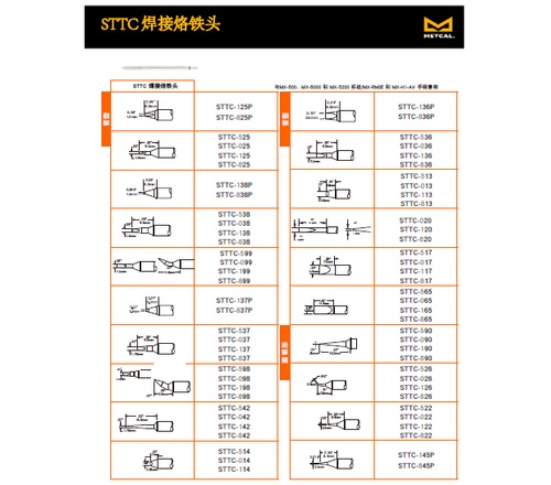 美国OKI/METCAL电烙铁STTC