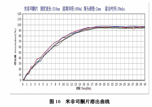 溶出在线紫外分析系统