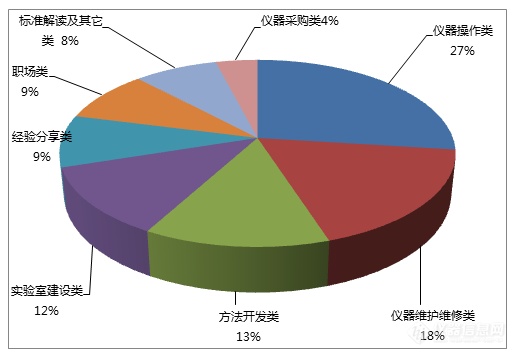 农五师人口数_人口普查(2)