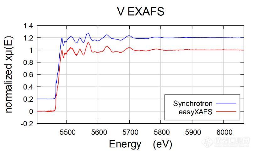 easyXAFS发布台式X射线吸收精细结构谱仪新品