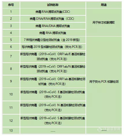 天隆智造家族助力新型冠状病毒疫情防控