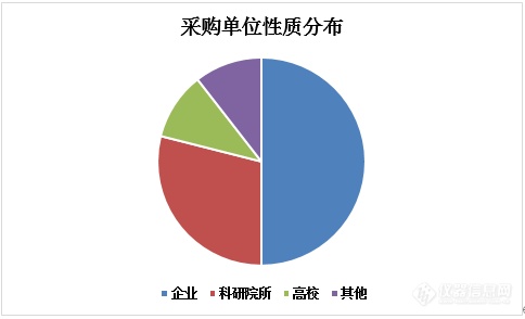 2019年X射线成像检测系统中标盘点，两品牌同获头彩