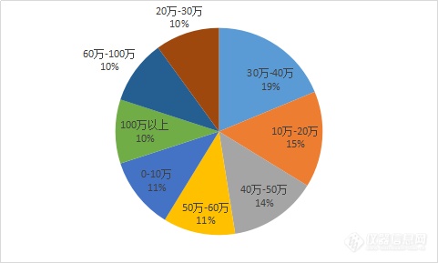 中标单价分析.png