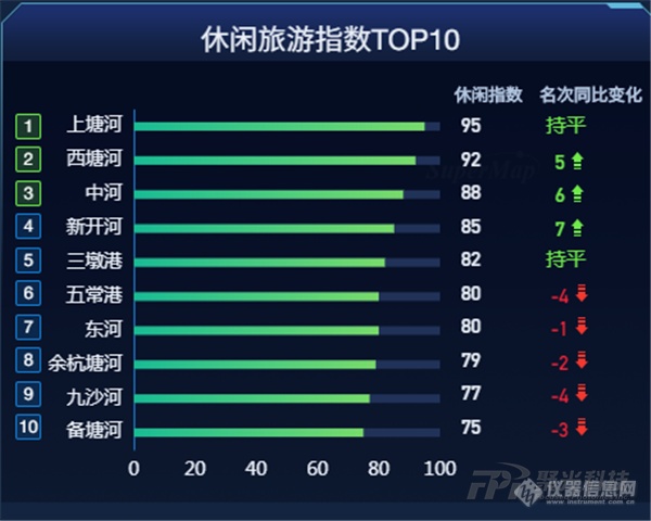 聚光科技助力城市河道管理数字化转型 —杭州城市大脑智慧河道监管平台上线