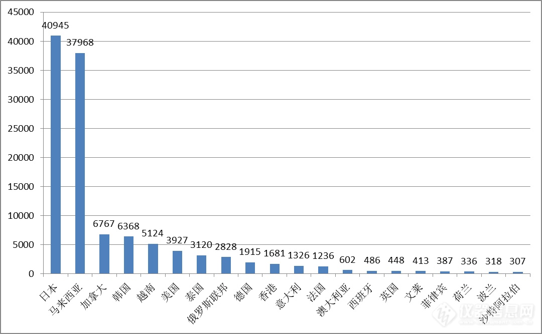 进出口均价相差400倍——2019年轮廓投影仪海关数据盘点