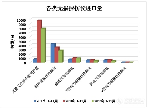 单价升46%，致这类仪器的15亿级进口市场“遇冷”