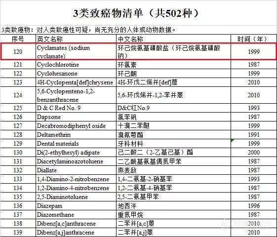 塑化剂政策刚刚出台，甜蜜素风波再起，白酒的江湖一言难尽