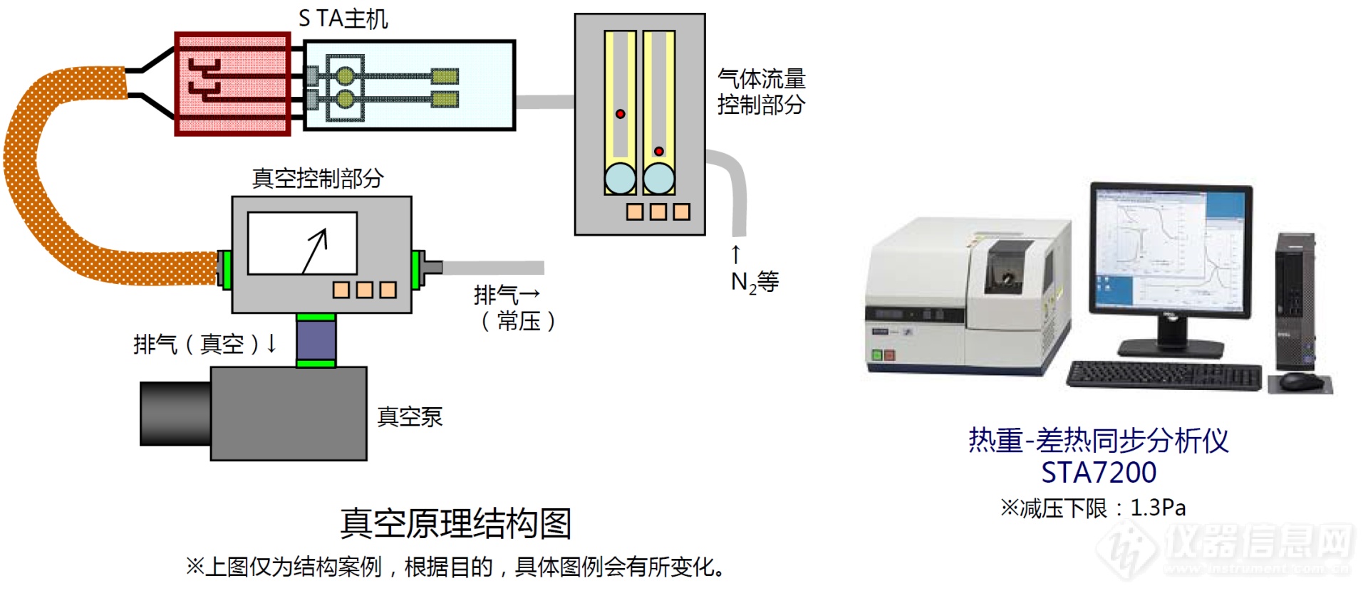 橡胶材料在真空条件下的热重测试