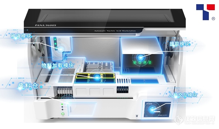 聚焦新冠疫情｜PANA9600S全自动核酸工作站助力疫情防控