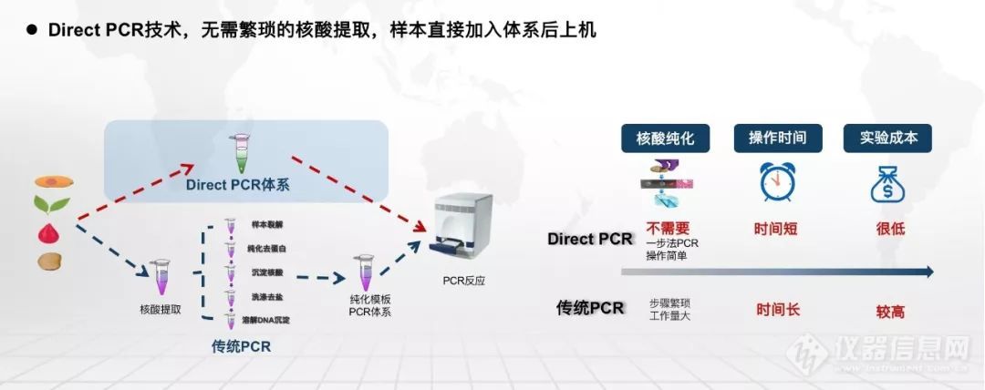 研发告捷 峰际新型冠状病毒检测试剂盒最快只需40分钟！