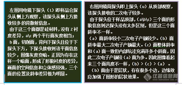 二次电子和背散射电子的疑问[上]-安徽大学林中清32载经验谈（4）