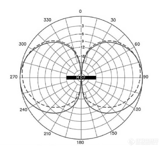 天线波瓣图.jpg