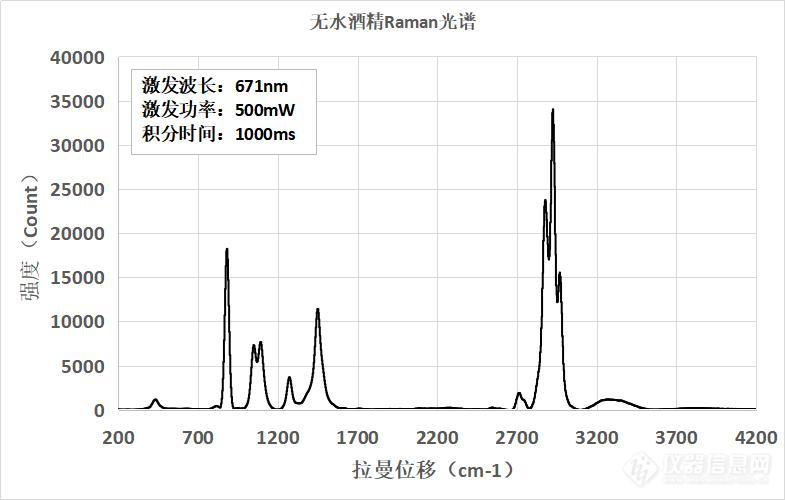 水的拉曼峰位置图片