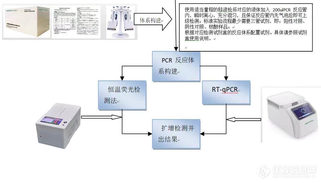 上海纽钛研发新型冠状病毒荧光检测试剂盒