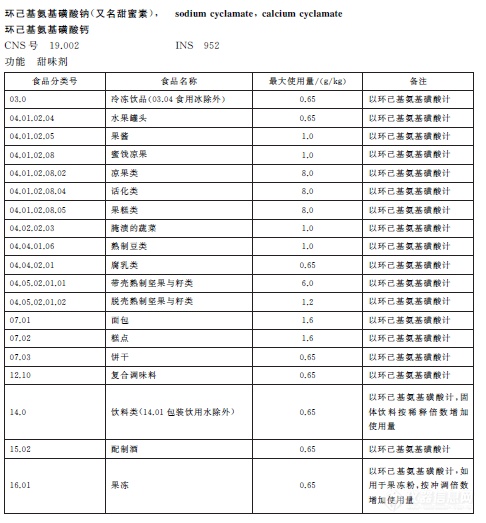 塑化剂政策刚刚出台，甜蜜素风波再起，白酒的江湖一言难尽