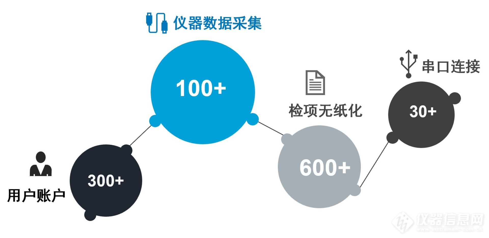 扬子江药业的实验室无纸化之路