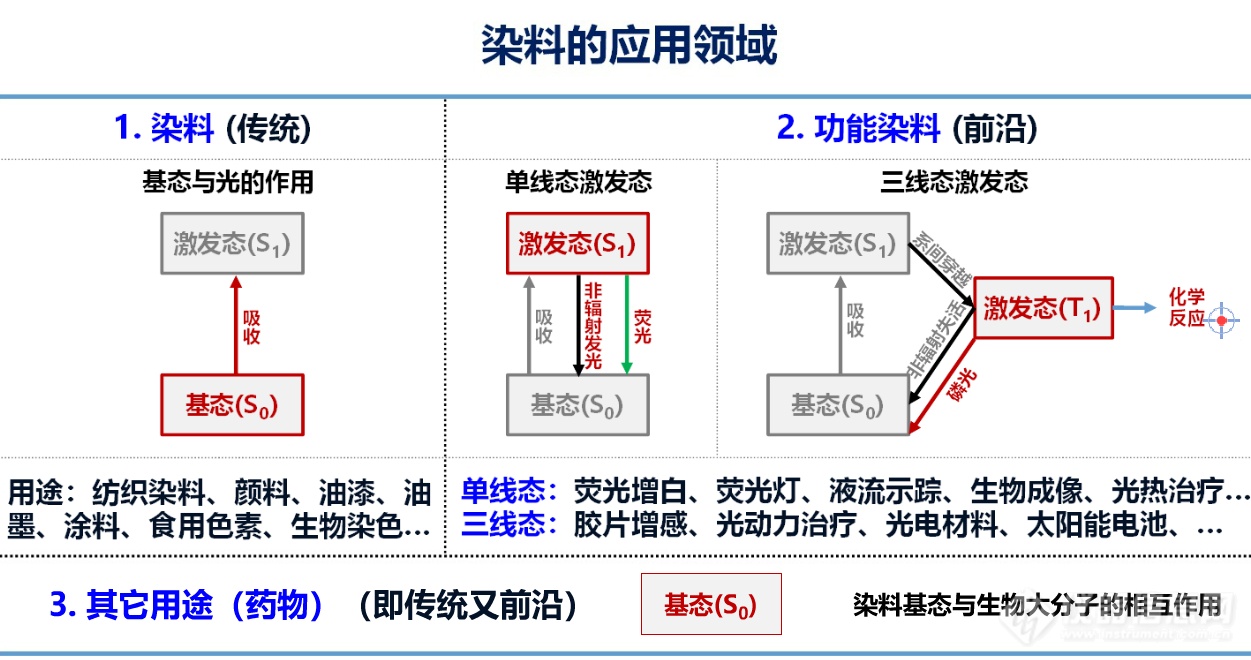 应用领域.png