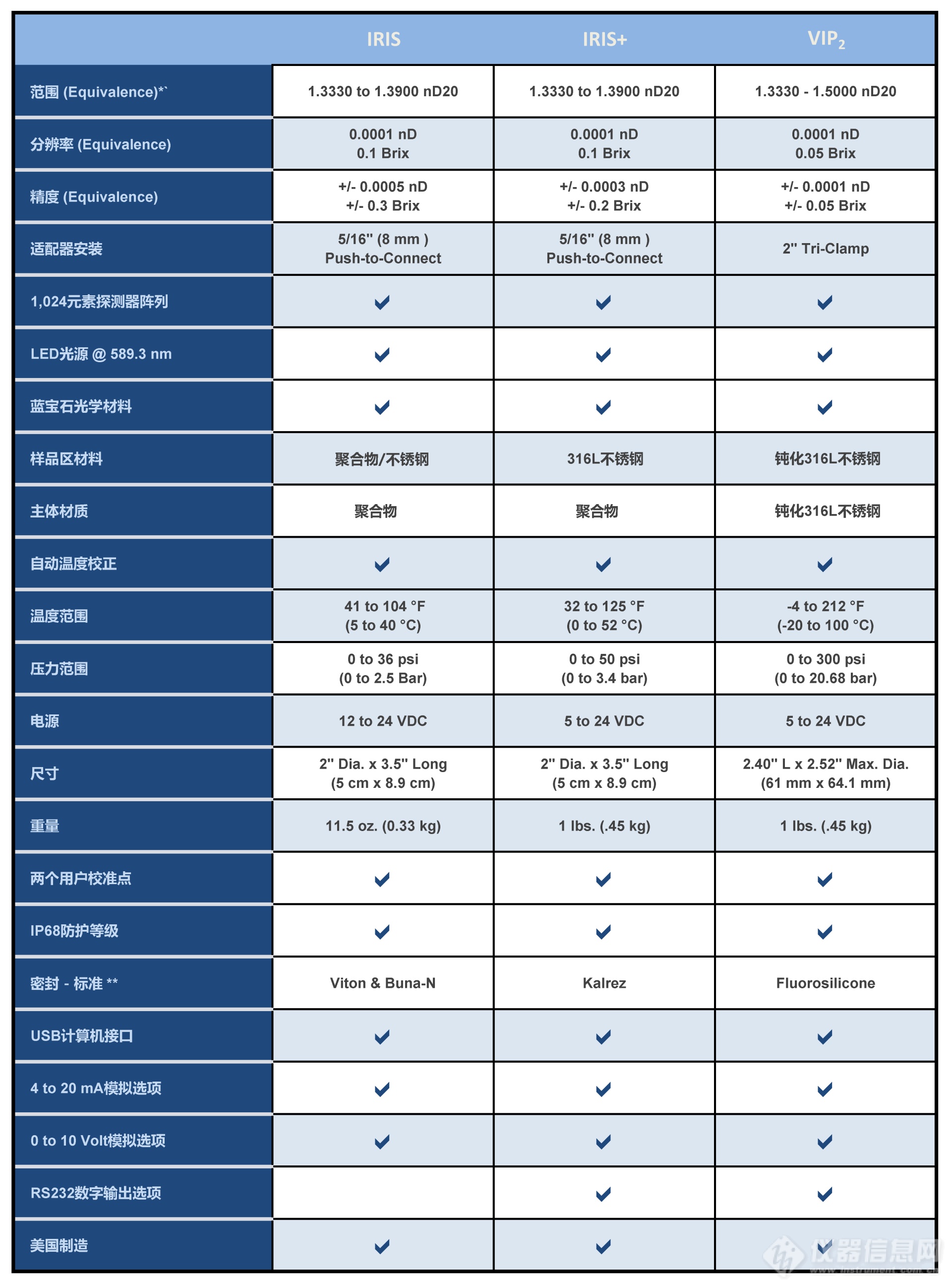 页面提取自－MISCO-FLY-IRIS-中文.png