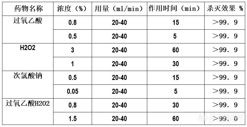 过氧化氢气溶胶智能消毒机