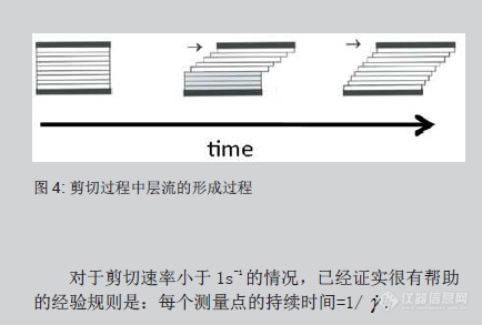 干货| Joe Flow的流变学小课堂⑥