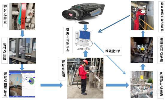 天瑞仪器应邀参加中国石油石化企业VOCs及废气治理技术交流会