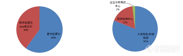 2019年激光粒度仪中标盘点 国产占比返降至27% 2.png