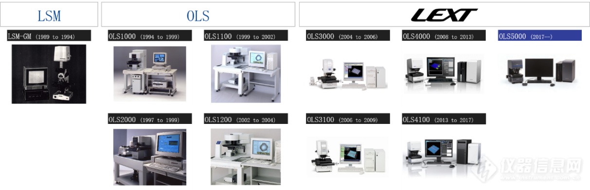 奥林巴斯：快速成像、智能化是未来工业LSCM发展方向