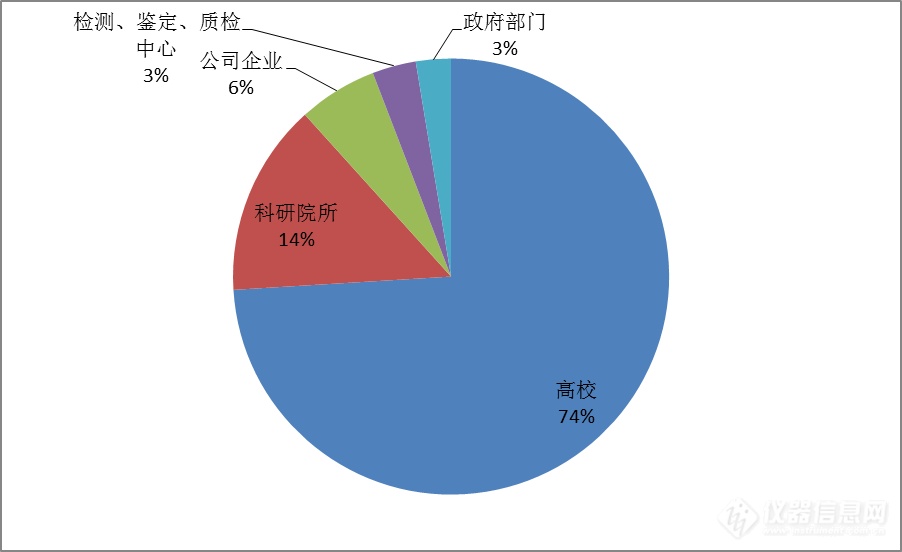 中标盘点！2019年同步热分析仪中标之最