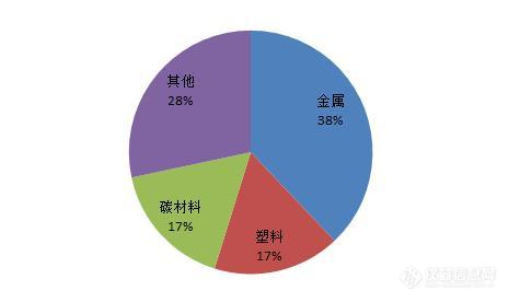 257项检测国家标准2020实施 十类仪器出镜率最高 