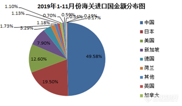 超21亿！2019年中国气相色谱仪进出口数据分析