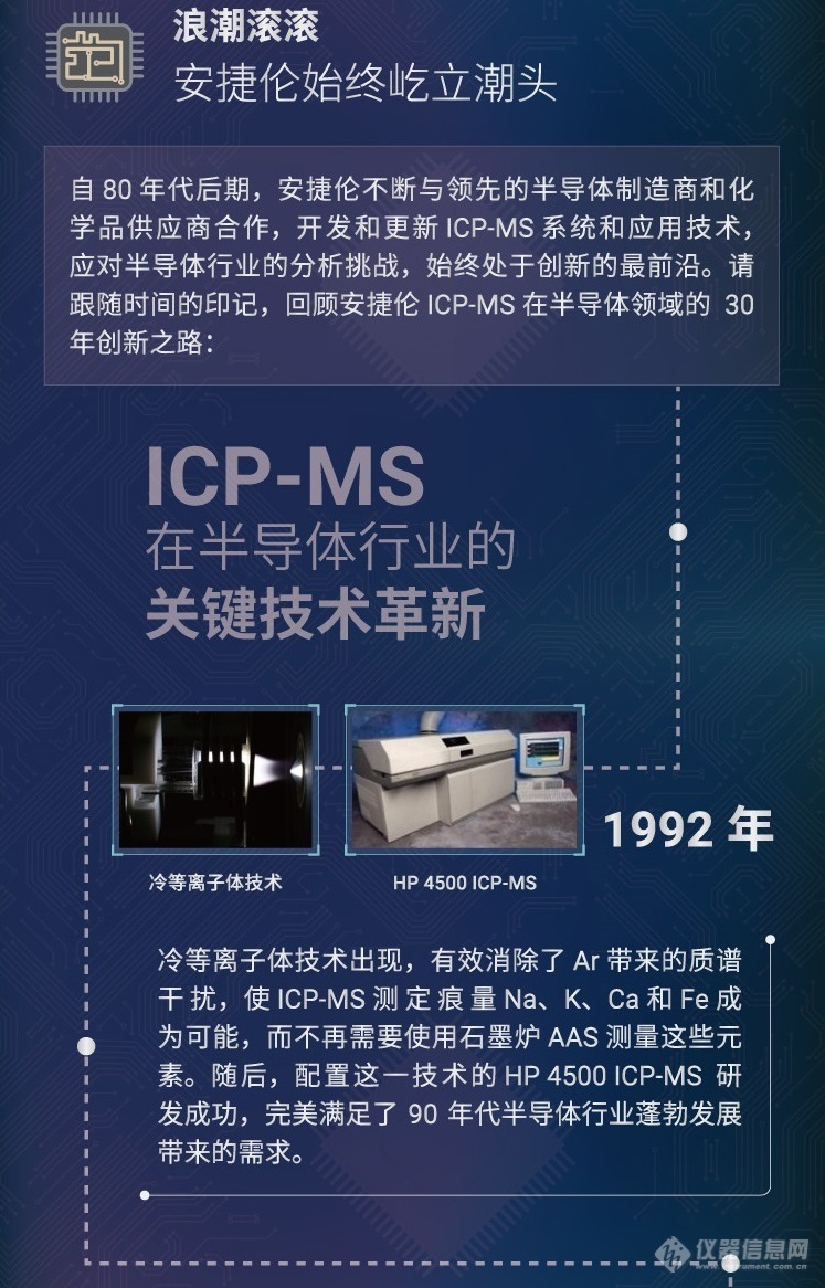 ICP-MS技术发展长图 - 副本 (2).jpg